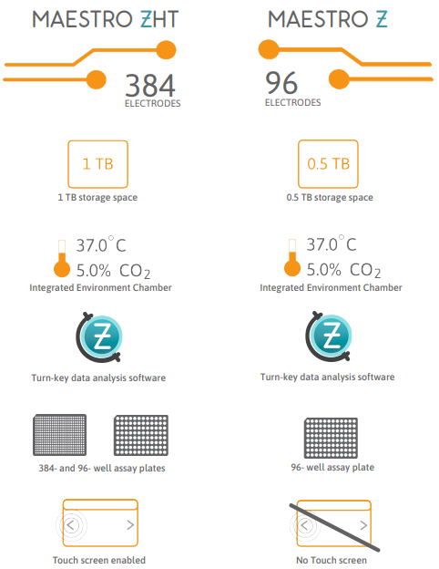 Maestro ZHT Brochure | Axion Biosystems